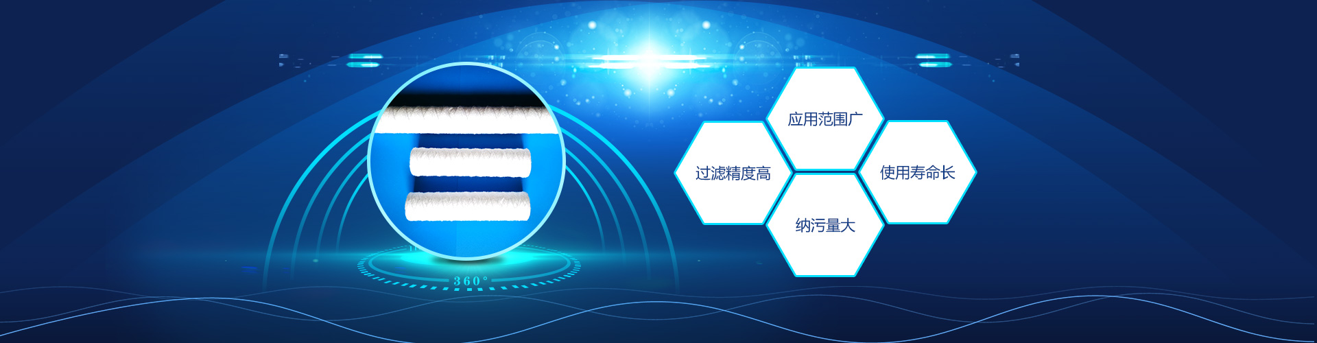 應(yīng)用范圍廣，過(guò)濾精度高，納污量大，使用壽命長(zhǎng)